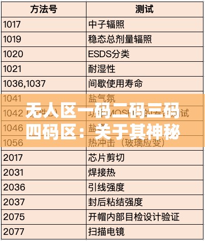 无人区一码二码三码四码区：关于其神秘与独特之处的探讨