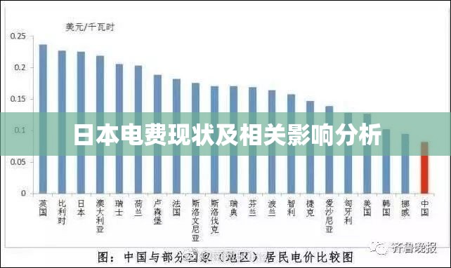 日本电费现状及相关影响分析