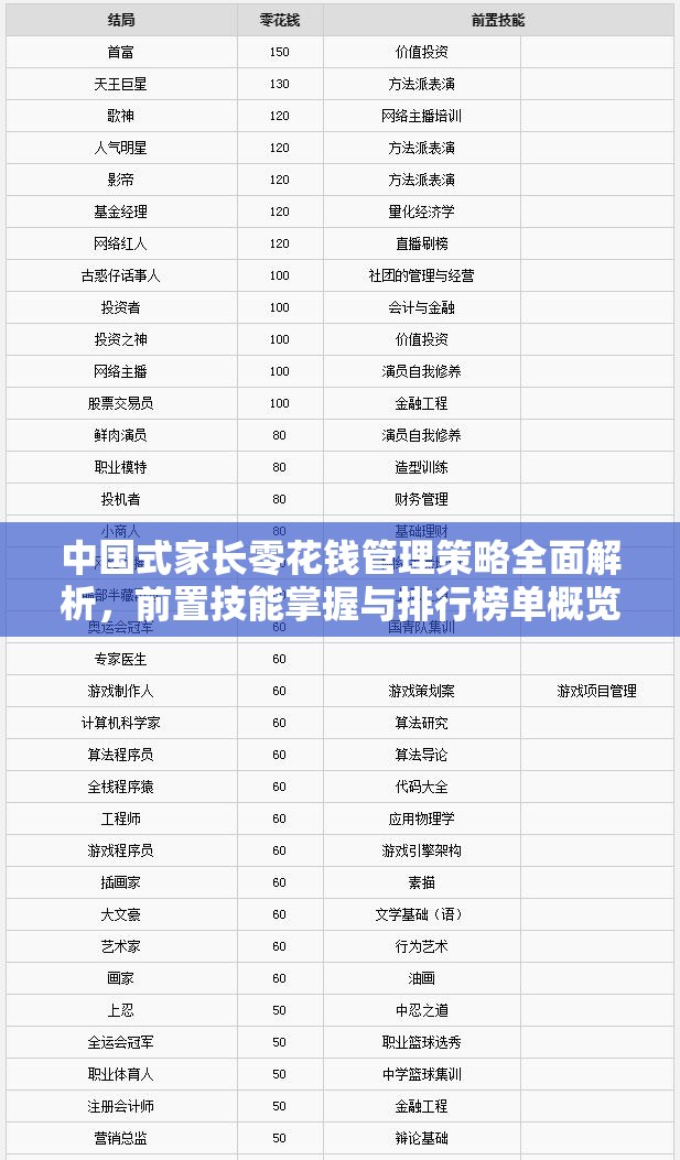 中国式家长零花钱管理策略全面解析，前置技能掌握与排行榜单概览