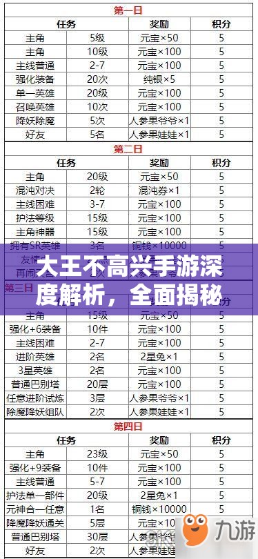 大王不高兴手游深度解析，全面揭秘词缀属性及其作用