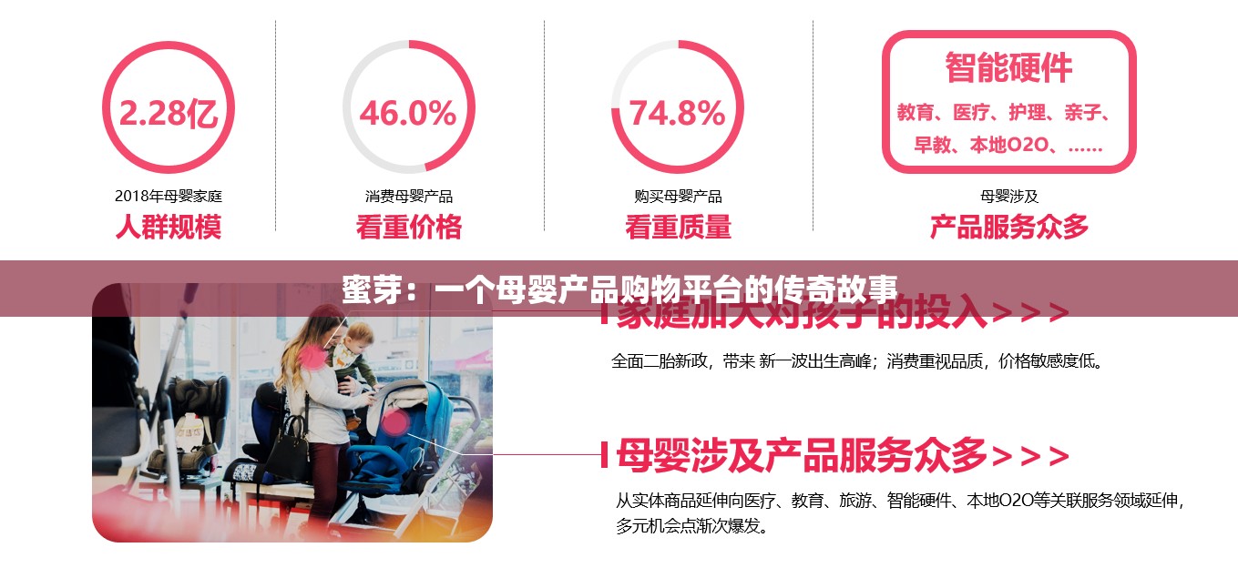 蜜芽：一个母婴产品购物平台的传奇故事