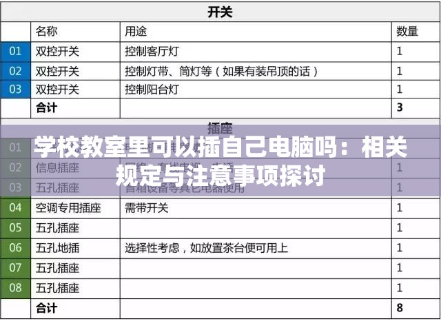 学校教室里可以插自己电脑吗：相关规定与注意事项探讨