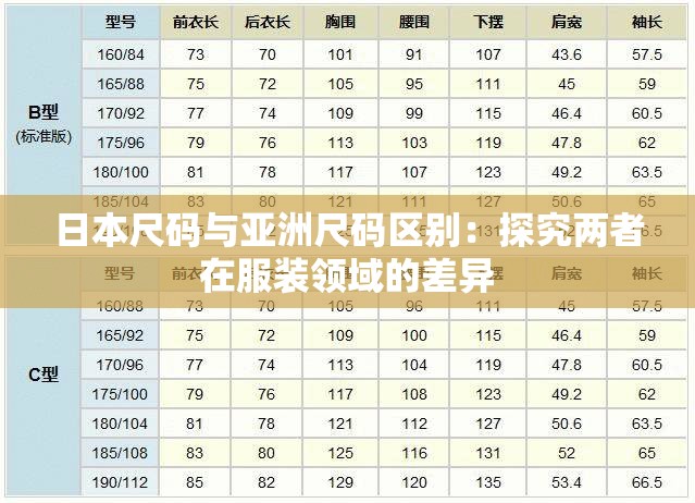 日本尺码与亚洲尺码区别：探究两者在服装领域的差异
