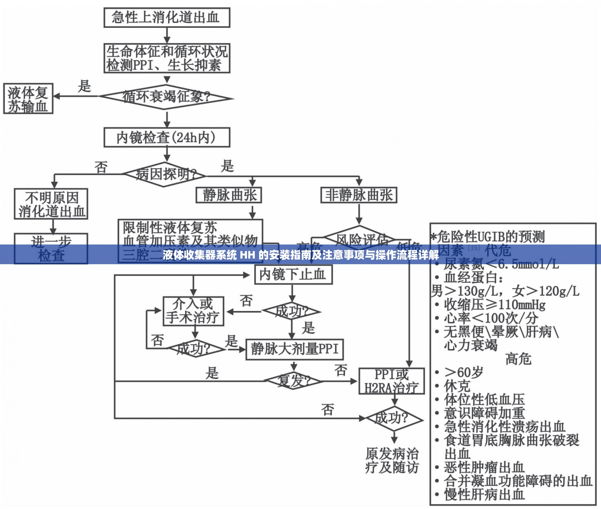 液体收集器系统 HH 的安装指南及注意事项与操作流程详解