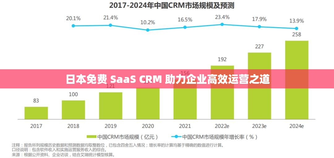 日本免费 SaaS CRM 助力企业高效运营之道