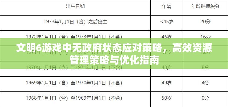 文明6游戏中无政府状态应对策略，高效资源管理策略与优化指南