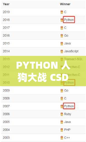 PYTHON 人狗大战 CSDN-一场编程语言与技术社区的激烈碰撞