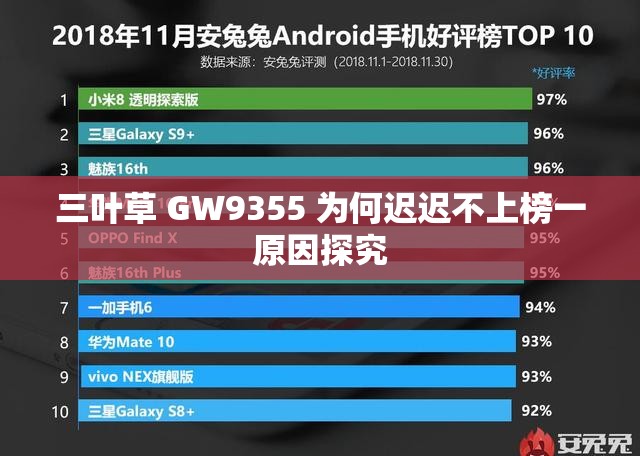 三叶草 GW9355 为何迟迟不上榜一原因探究