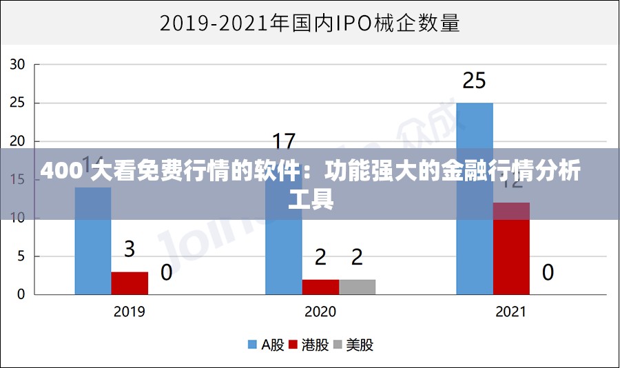 400 大看免费行情的软件：功能强大的金融行情分析工具