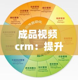 成品视频 crm：提升客户体验，创造商业价值