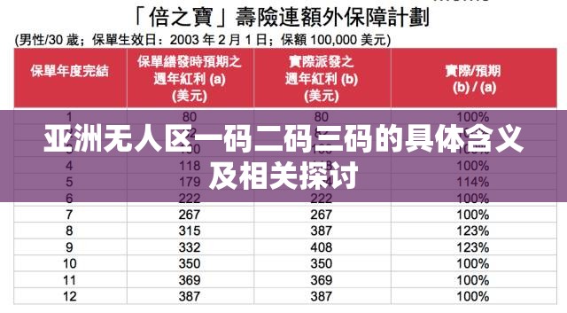 亚洲无人区一码二码三码的具体含义及相关探讨