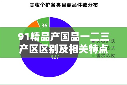 91精品产国品一二三产区区别及相关特点与差异分析