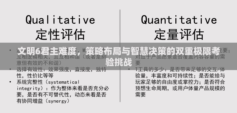 文明6君主难度，策略布局与智慧决策的双重极限考验挑战