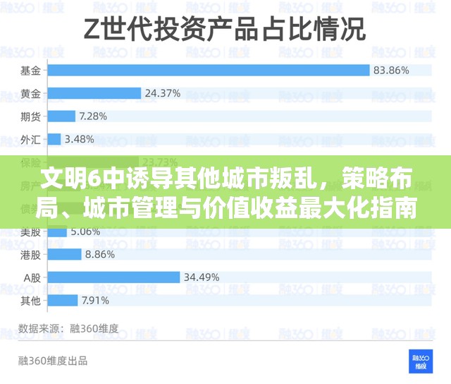 文明6中诱导其他城市叛乱，策略布局、城市管理与价值收益最大化指南