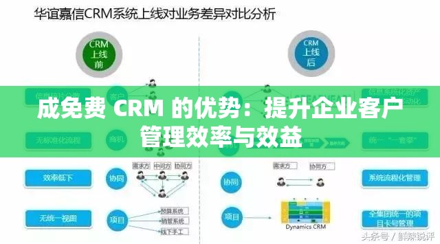 成免费 CRM 的优势：提升企业客户管理效率与效益
