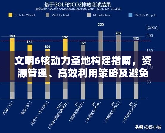 文明6核动力圣地构建指南，资源管理、高效利用策略及避免浪费技巧