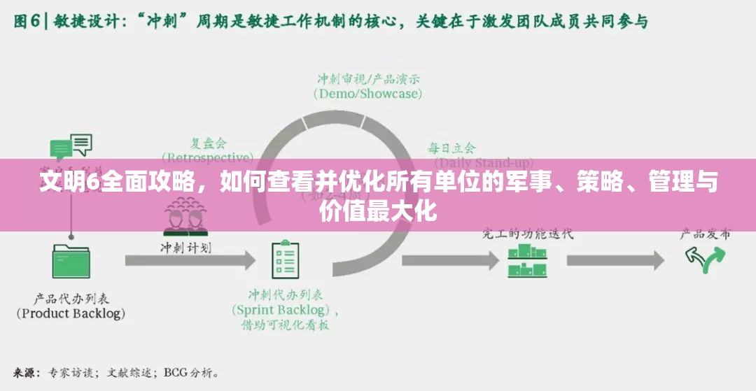 文明6全面攻略，如何查看并优化所有单位的军事、策略、管理与价值最大化
