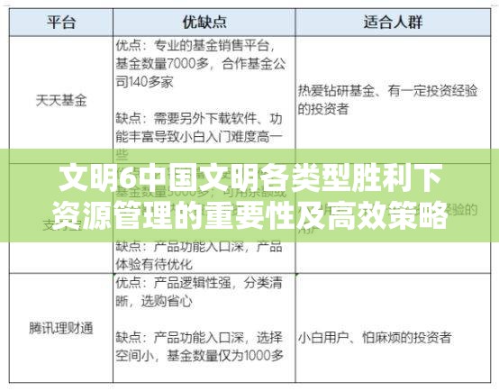 文明6中国文明各类型胜利下资源管理的重要性及高效策略解析