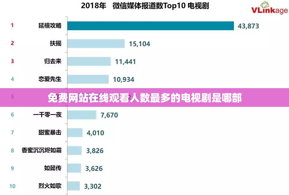 免费网站在线观看人数最多的电视剧是哪部