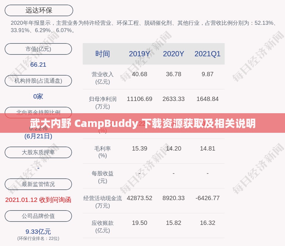 武大内野 CampBuddy 下载资源获取及相关说明