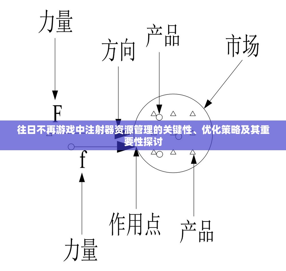 往日不再游戏中注射器资源管理的关键性、优化策略及其重要性探讨