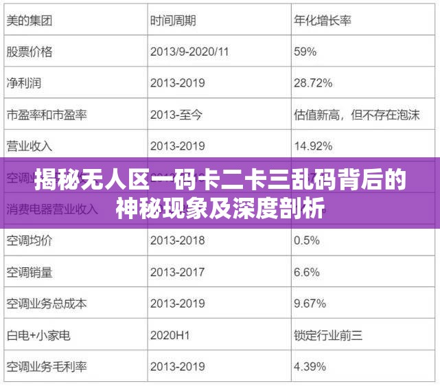 揭秘无人区一码卡二卡三乱码背后的神秘现象及深度剖析