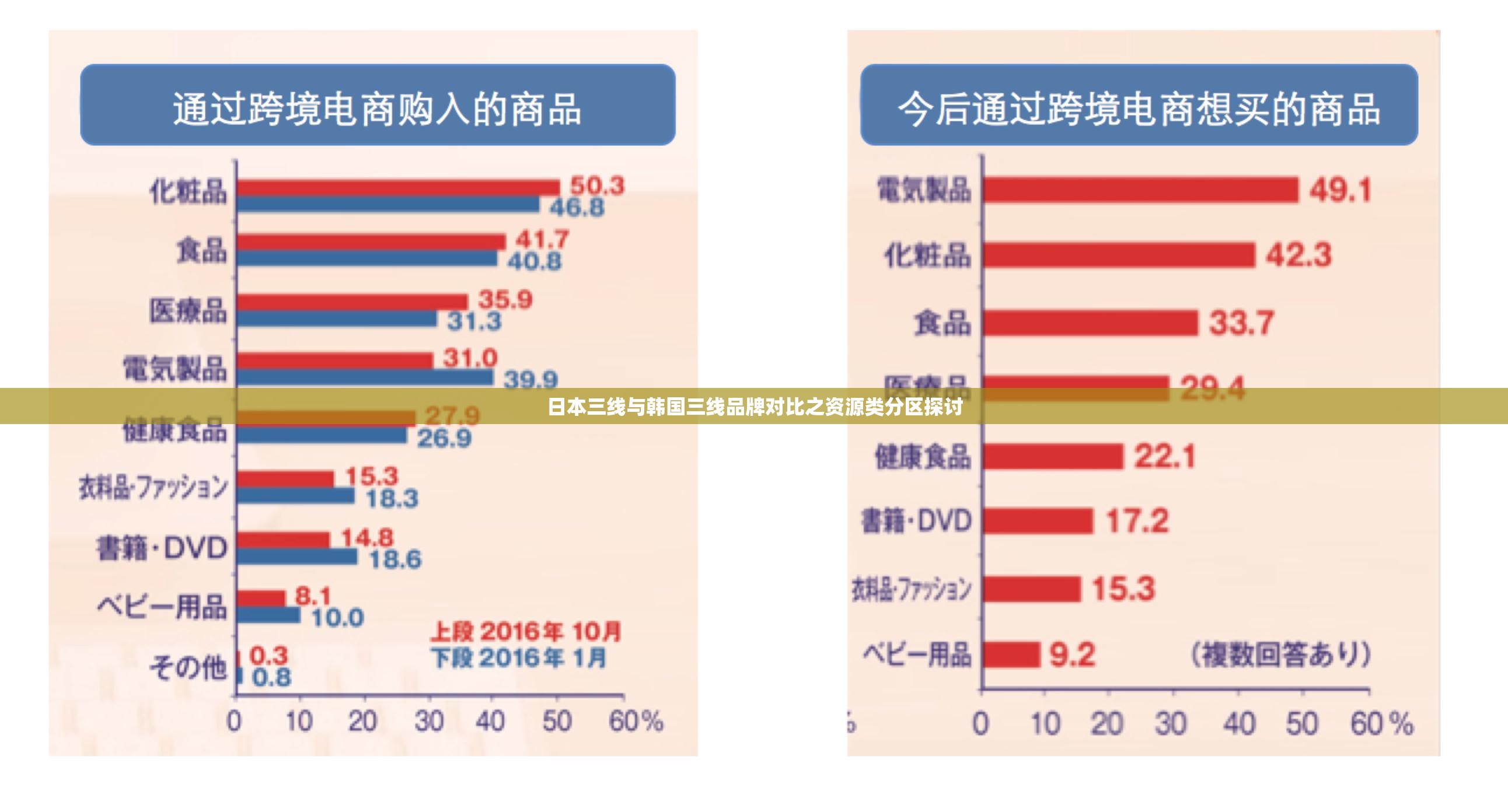 日本三线与韩国三线品牌对比之资源类分区探讨