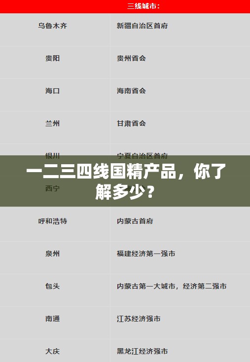 一二三四线国精产品，你了解多少？