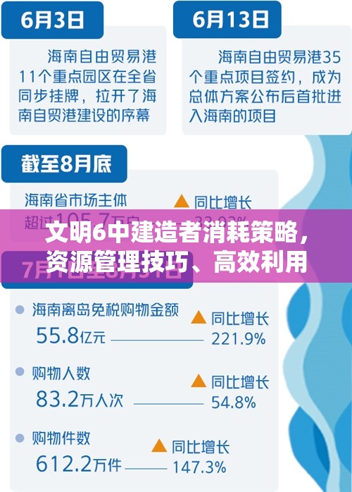 文明6中建造者消耗策略，资源管理技巧、高效利用方法及避免浪费指南