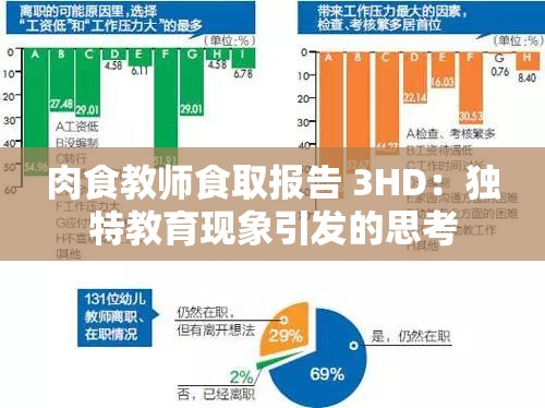 肉食教师食取报告 3HD：独特教育现象引发的思考