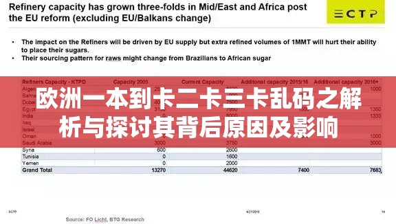 欧洲一本到卡二卡三卡乱码之解析与探讨其背后原因及影响