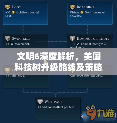 文明6深度解析，美国科技树升级路线及策略全面探讨