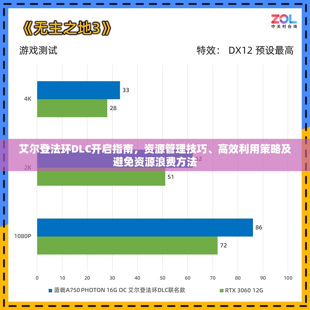 艾尔登法环DLC开启指南，资源管理技巧、高效利用策略及避免资源浪费方法