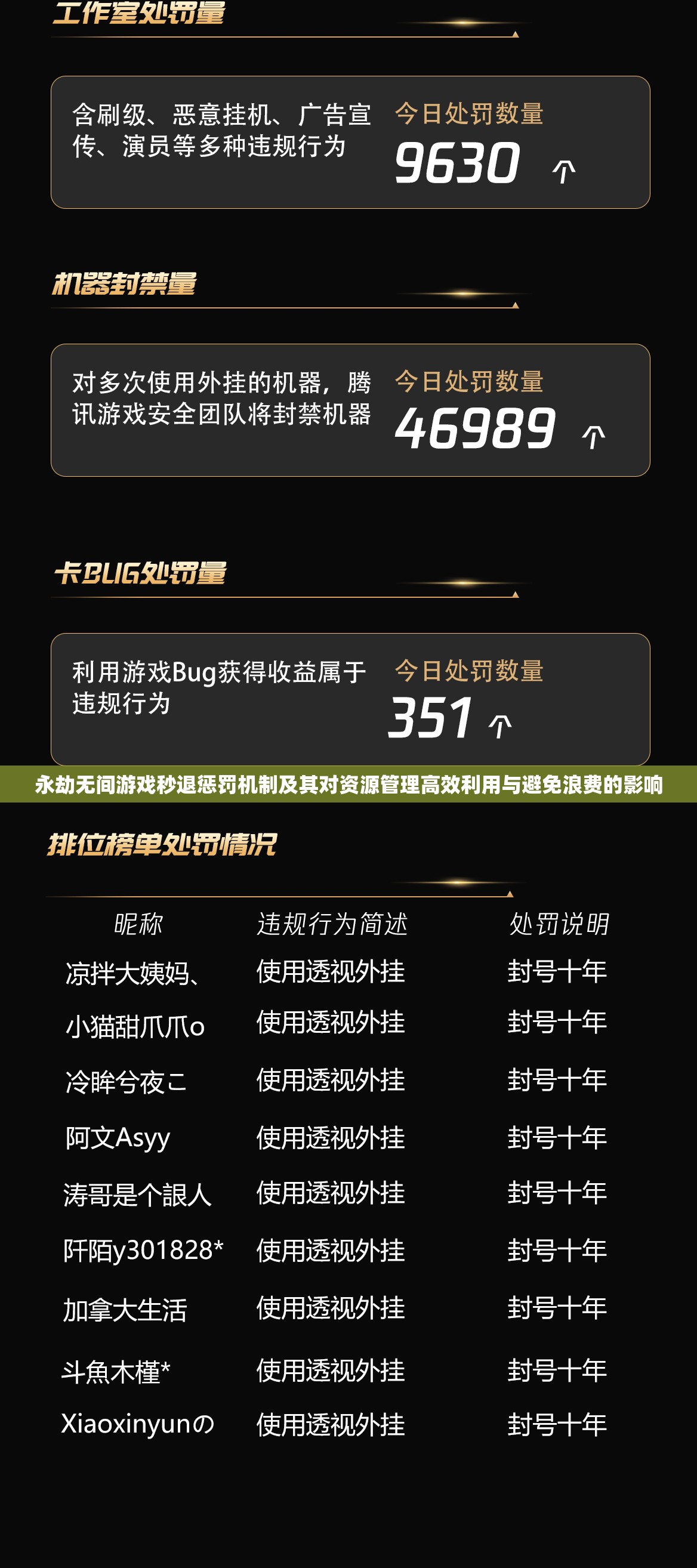 永劫无间游戏秒退惩罚机制及其对资源管理高效利用与避免浪费的影响