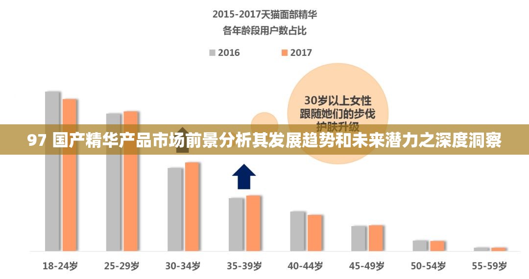 97 国产精华产品市场前景分析其发展趋势和未来潜力之深度洞察