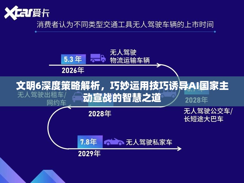 文明6深度策略解析，巧妙运用技巧诱导AI国家主动宣战的智慧之道
