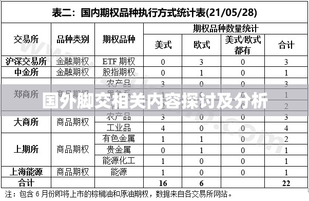 国外脚交相关内容探讨及分析