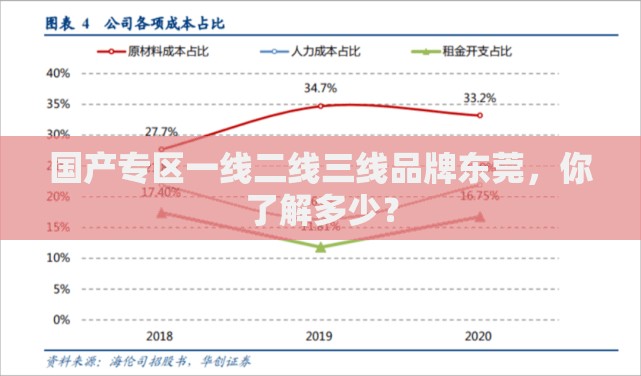 国产专区一线二线三线品牌东莞，你了解多少？