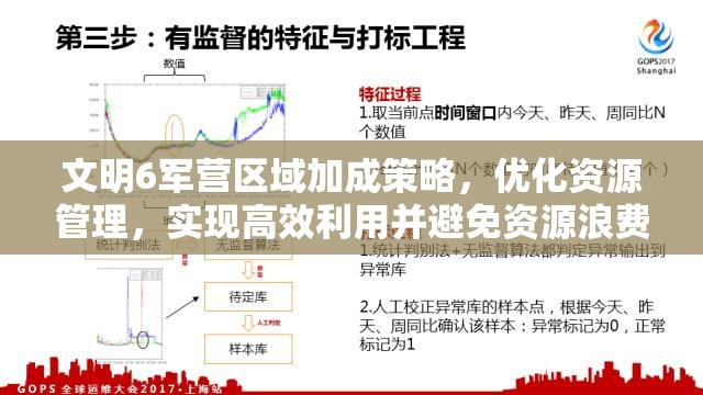 文明6军营区域加成策略，优化资源管理，实现高效利用并避免资源浪费
