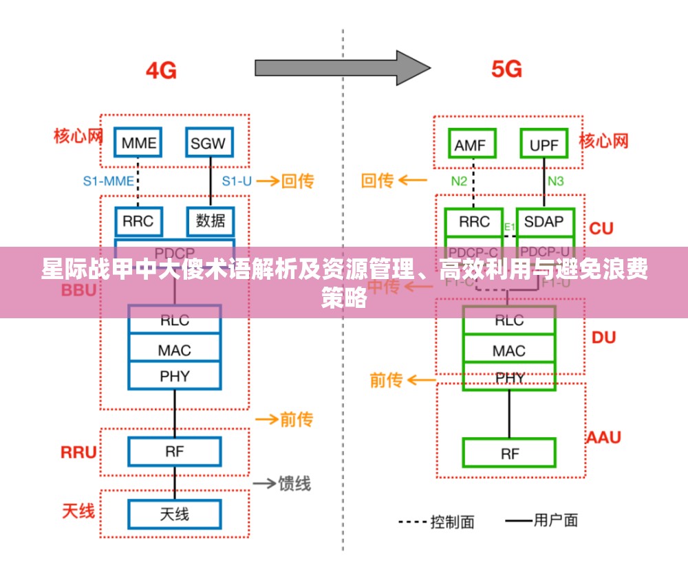星际战甲中大傻术语解析及资源管理、高效利用与避免浪费策略