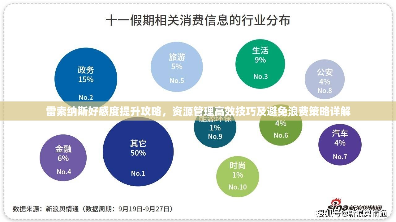 雷索纳斯好感度提升攻略，资源管理高效技巧及避免浪费策略详解