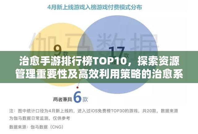 治愈手游排行榜TOP10，探索资源管理重要性及高效利用策略的治愈系手机游戏精选