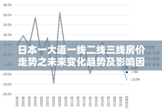 日本一大道一线二线三线房价走势之未来变化趋势及影响因素分析