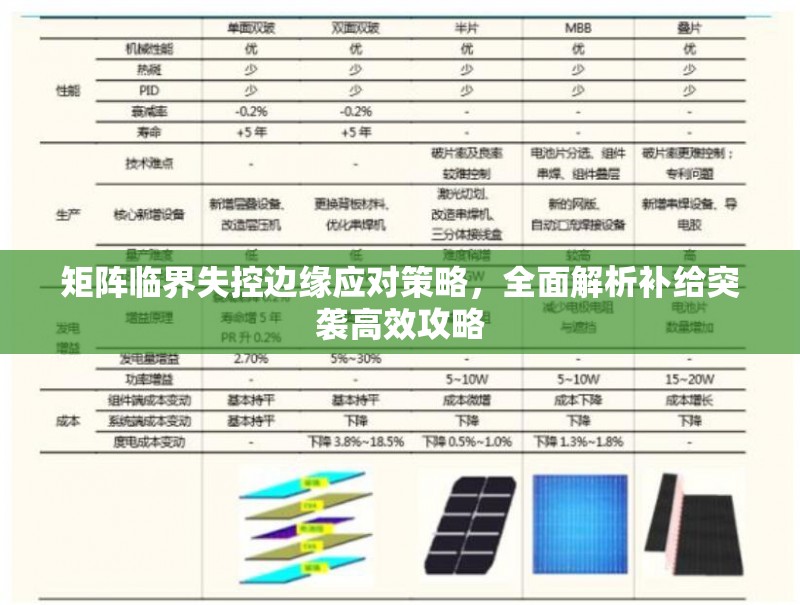 矩阵临界失控边缘应对策略，全面解析补给突袭高效攻略