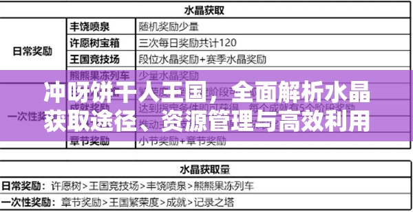 冲呀饼干人王国，全面解析水晶获取途径、资源管理与高效利用策略，避免浪费