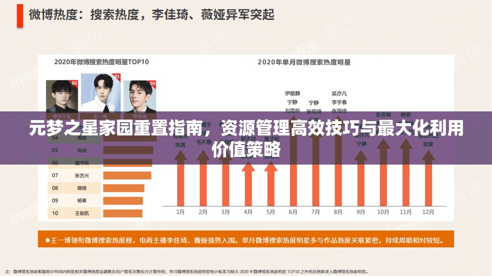 元梦之星家园重置指南，资源管理高效技巧与最大化利用价值策略