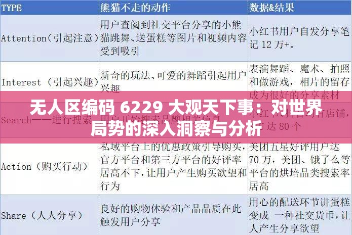 无人区编码 6229 大观天下事：对世界局势的深入洞察与分析