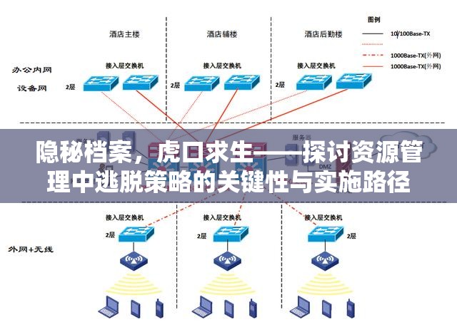 隐秘档案，虎口求生——探讨资源管理中逃脱策略的关键性与实施路径