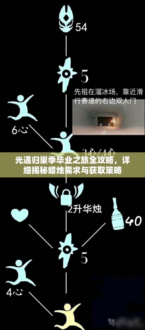 光遇归巢季毕业之旅全攻略，详细揭秘蜡烛需求与获取策略