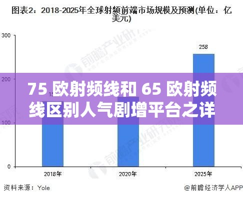 75 欧射频线和 65 欧射频线区别人气剧增平台之详细分析与探讨